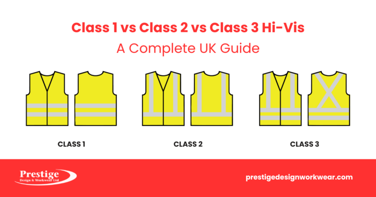 Class 1 vs Class 2 vs Class 3 Hi-Vis: A Complete UK Guide to EN ISO 20471